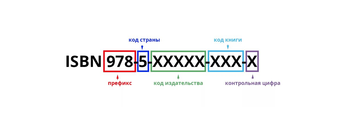 Зачем нужен ISBN? Что это, как получить?